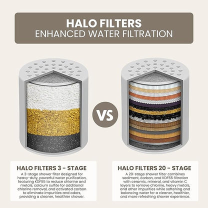 Filtered Shower Head - High Pressure Showerhead Filter for Hard Water, Enhances Hair & Skin Health, Minimizes Hair Loss, Preserves Color-Treated Hair, Water Softener (3 Stage Filter)