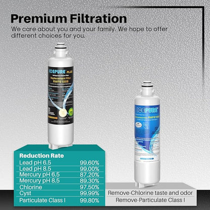 ICEPURE PLUS BORPLFTR50 Refrigerator Water Filter Replacement for Bosch Ultra Clarity Pro BORPLFTR55, 11032531, 12033030, 12028325, 11025825, B36CT80SNS, B36CL80ENS, WFC100MF, WFS200MF, 4PACK
