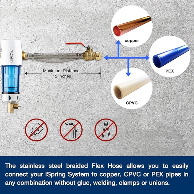 iSpring AHPF12MNPT12X2 WSP50GR Reusable Spin Down Sediment Water Filter, White (WSP50GR+AHPF12MNPT12X2)