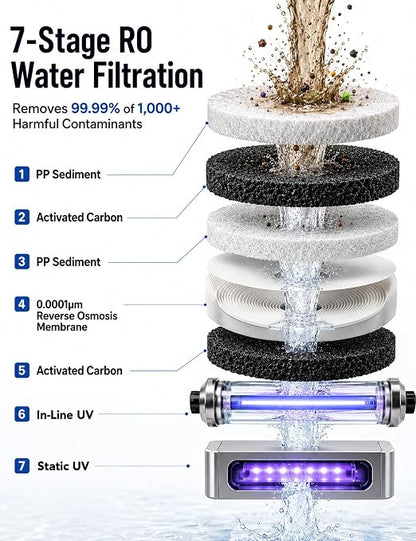 Leysern Cold Countertop Reverse Osmosis Water Filter, No Installation | 7-Stage RO Filtration with UV, Dual-Thermoelectric Cooling, Water Purifier with TDS Monitor, NSF 372 Certified, White