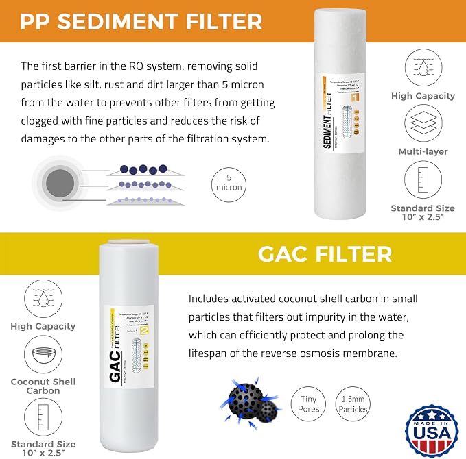 iSpring F9KUS Made in USA 1-Year Reverse Osmosis Water Filter Replacement Cartridge Pack Set for 6-Stage Alkaline Mineral RO Filtration Systems