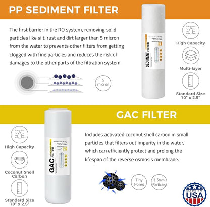 iSpring F9KUS Made in USA 1-Year Reverse Osmosis Water Filter Replacement Cartridge Pack Set for 6-Stage Alkaline Mineral RO Filtration Systems