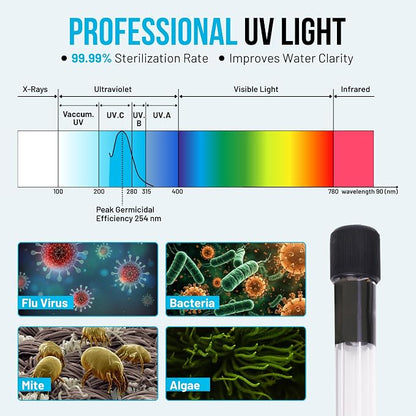 13W UV Water Sterilizer with 9.84 ft Cable for up to 300 Gallon Aquariums, Ponds & Pools - Professional UV Clarifier for Green Water Control in Koi Ponds, Fish Tanks, Spas & Cold Plunge