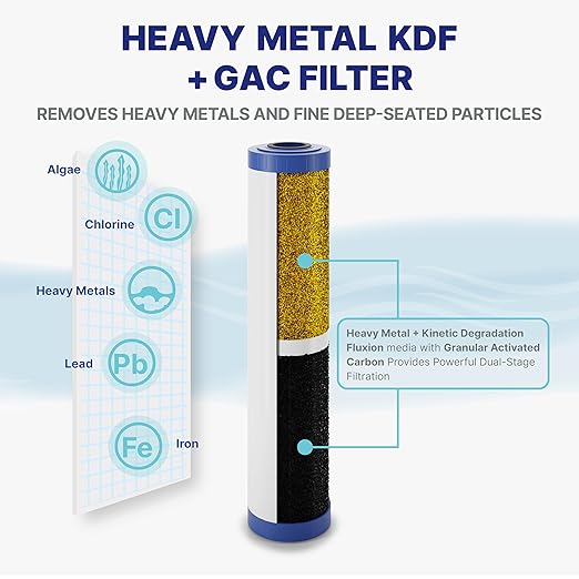 NU Aqua 4 Stage Main Line Salt Free Water Softener Whole House Water Filter System (20” x 4.5”) | Reduce Heavy Metals, Chlorine, Odors | Sediment, Water Softner, Heavy Metal KFD GAC, Carbon Block