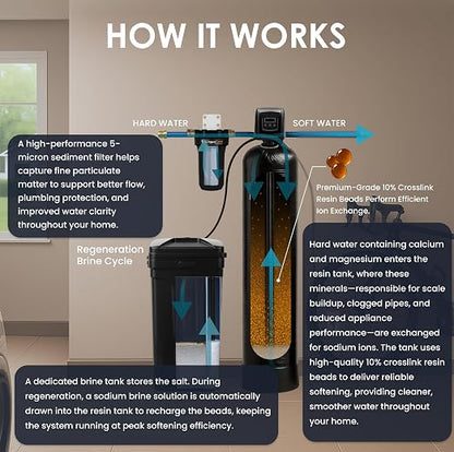 LiquaGen Whole House Salt-Based Water Softener System – Smart Digital Metered Valve with Pre-Loaded 10% Resin, Gravel Bed, Metal Bypass Valve + Sediment Pre-Filter (1-3 Bathrooms)
