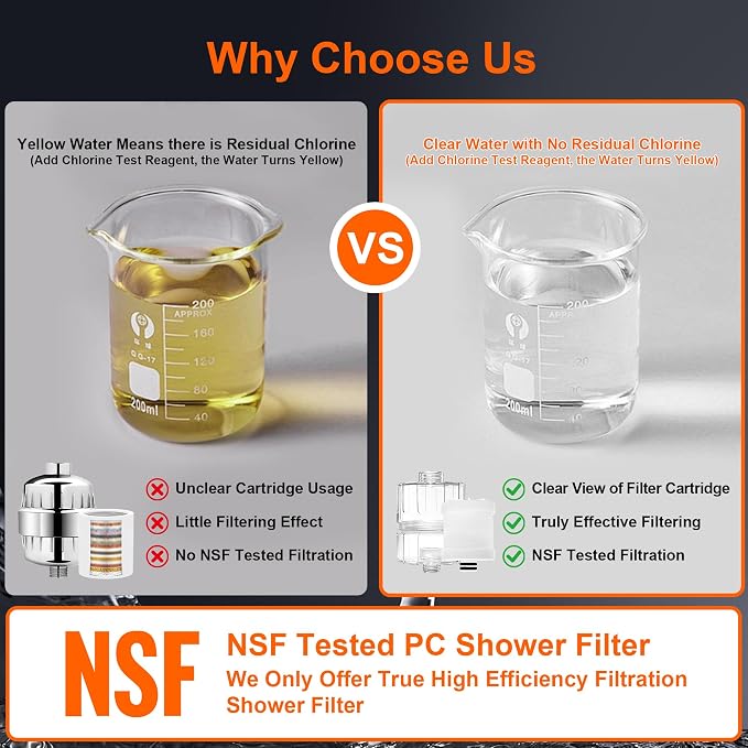 BBLIFE NSF Tested Transparent Shower Filter for Hard Water with Cartridge | Replaceable Cartridge,4000 Gal Capacity, Easy Installation, Reduces Chlorine & Impurities, Helps Improve Skin,Hair, Lead-Free