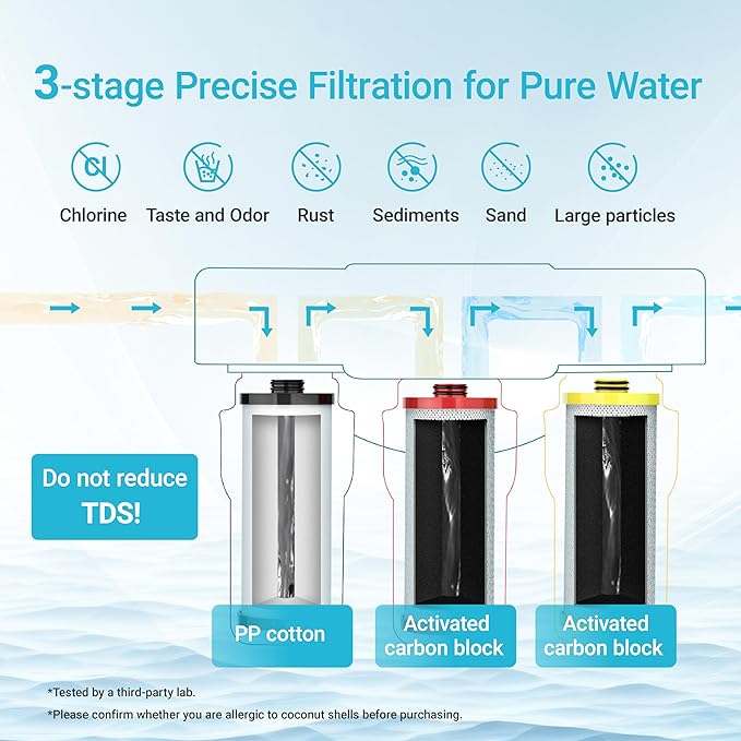 Aquacrest WF52 Water Filter, Replacement for Aquasana® AQ-5300R, AQ-6300, AQ-C3-R 3-Stage Under Sink Water Filter, 500 Gallons, 3 Filters