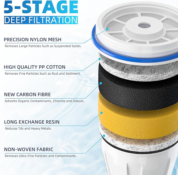 Water Filter Replacement Fit for Zero Pitcher and Dispensers ZR-001 ZR-004 ZR-017 ZS-008, Removes TDS for Pure Taste, 5-Stage Filtration System to Reduce Lead, Chlorine & PFOA/PFOS, 4 Pack, by NUTTUTO