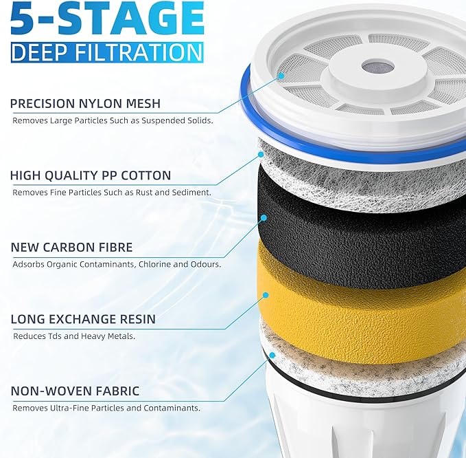 Water Filter Replacement Fit for Zero Pitcher and Dispensers ZR-001 ZR-004 ZR-017 ZS-008, Removes TDS for Pure Taste, 5-Stage Filtration System to Reduce Lead, Chlorine & PFOA/PFOS, 6 Pack, by NUTTUTO