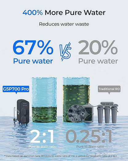 Waterdrop G5P700-Pro Reverse Osmosis System, NSF/ANSI 58 & 372 Certified, 700GPD Dual Flow Reverse Osmosis Water Filter, 7-Stage RO Water Filtration System, 2:1 Pure to Drain, LED Faucet
