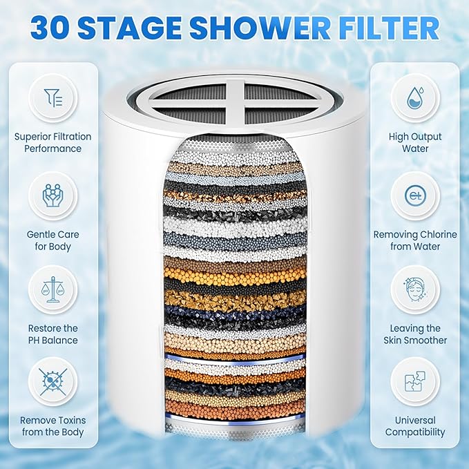 30 Stage Shower Filter Cartridge, High Output Replacement Cartridge, Shower Water Softener, Improve Your Skin, Hair and Nails