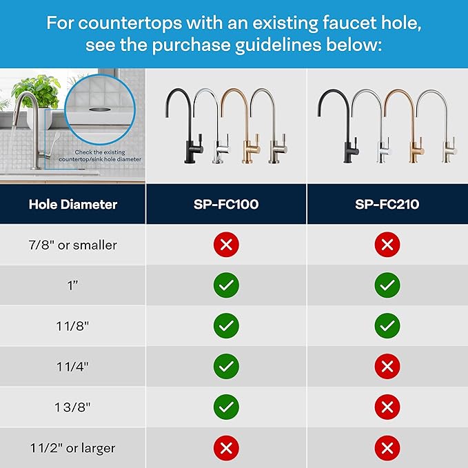 SpiroPure NSF-Certified Lead-Free Air Gap RO Faucet, Antique Bronze, Reverse Osmosis Replacement Water Filter Faucet, 3 Line Filtered Faucet, SP-FC100-AB