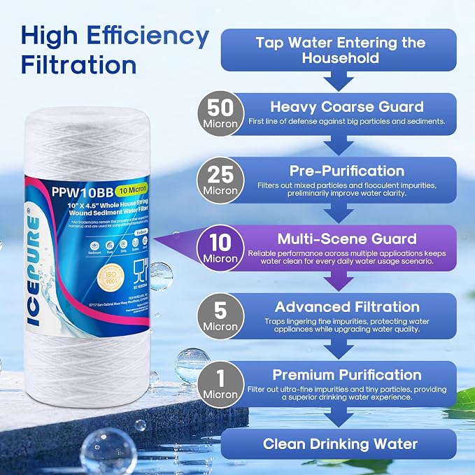 ICEPURE 10 Micron 10”*4.5'' Whole House Sediment String Wound Water Filter Replacement filter for 84637, WPX5BB97P, PC10, 355214-45, 355215-45, WP10BB97P, WP5BB97P, 4 PACK