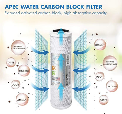 APEC 23-CAB10 US MADE 10" x 2.5" Carbon Block Water Filter For Reverse Osmosis System, White (Pack of 2)