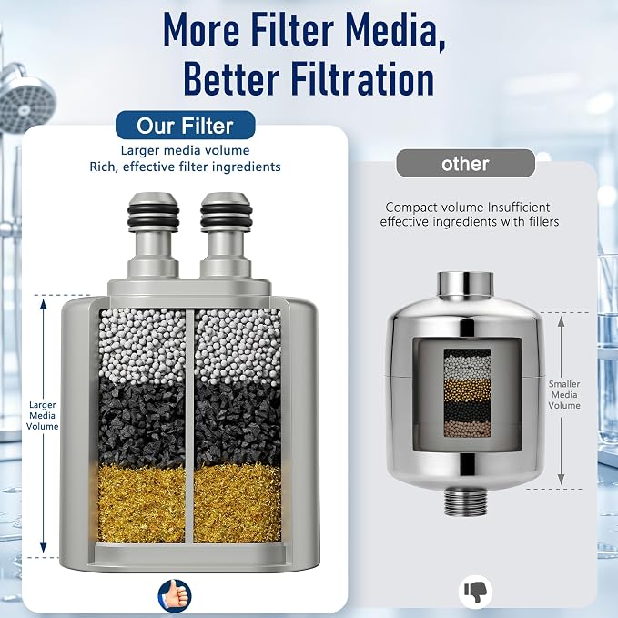 Veken Shower Filter to Reduce Chlorine, KDF Shower Head Filters with Activated Carbon and Calcium Sulfite for Filtered Shower Water, Filtro Para Ducha De Baño, One-Press Replacement, Nickel