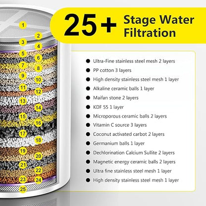(2 Pc) FATICCOA 25+ Stage High Output Shower Filter Fixed Showerheads Replacement Cartridges – Reduces Chlorine & Chemicals, Restores pH Balance, 2.68"×2.4" Compatible with sf100 & SoliCozy & Jomst