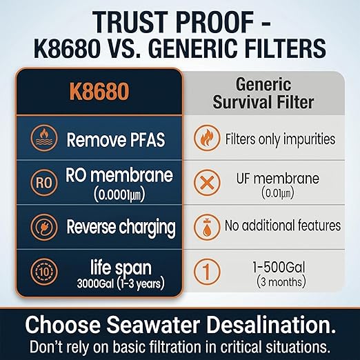Purewell® K8680 RO Water Purifier System,10-Stage RV Portable Water Filtration Survival with UV,Desalination Rate Reaches 95%,Survival Gear Purification for Drinking,Team Camping，Travel(Orange)