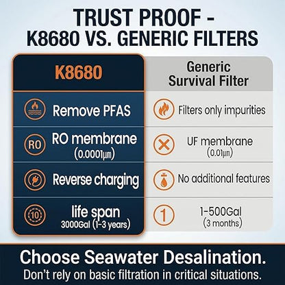 Purewell® K8680 RO Water Purifier System,10-Stage RV Portable Water Filtration Survival with UV,Desalination Rate Reaches 95%,Survival Gear Purification for Drinking,Team Camping，Travel