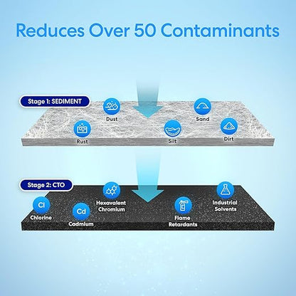 Brio Whole House Water Filter System w/Gauges | 2 Stage Fast-Flow Filtration (5 Micron Sediment, CTO Carbon Block) 4.5" x 20" Filters | Improves Taste, Protects Home Appliances & Shower | 900 GPH