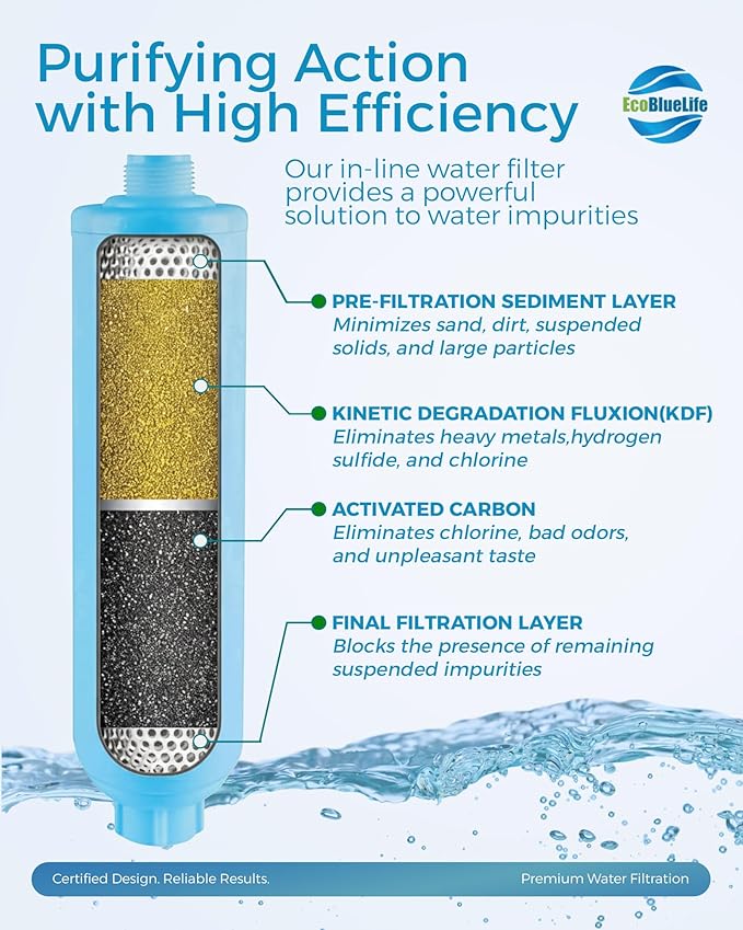 EcoBlueLife RV Water Filter - Inline Attachment with KDF & Activated Carbon, Reduces Odors, Chlorine-Taste, Sediments for Pure Drinking Waters, Perfect for Travel Trailers, Marine, Camper Water Filter