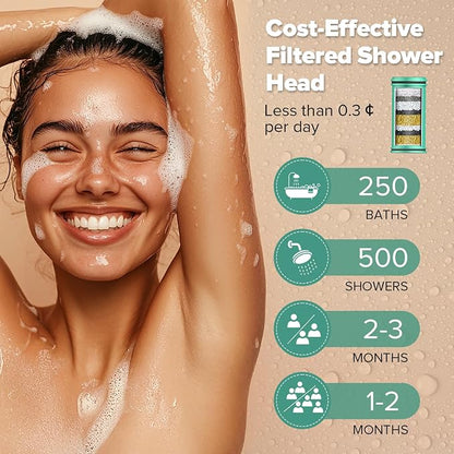 Homlord High Pressure Filtered Shower Head, One-Button Filter Replacement, Removes Chlorine & Impurities, Say Goodbye to Dry Skin & Frizzy Hair, 1-Minute Installation, Brushed Nickel
