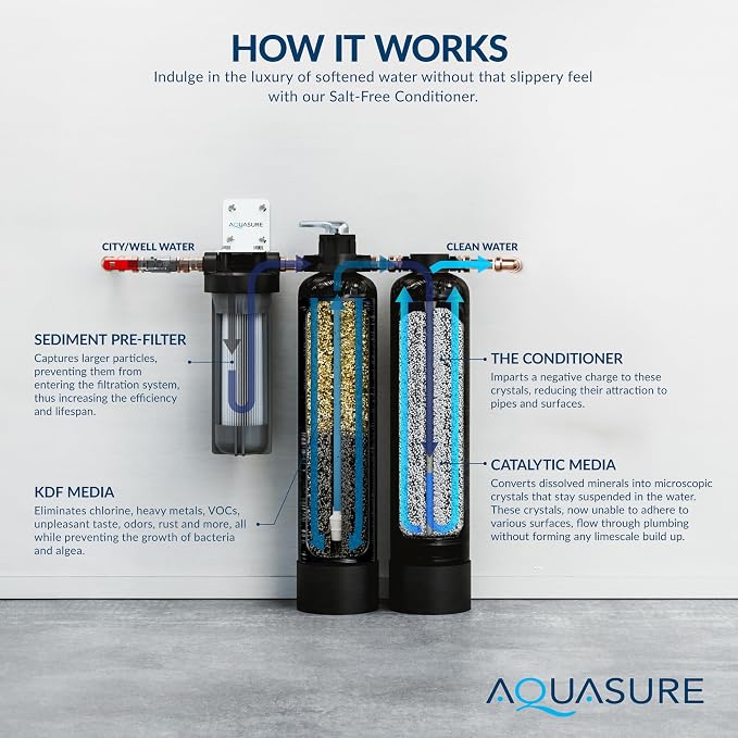 Aquasure Serene Lite 800K Gallons Whole House Salt-Free Water Conditioner/Descaler Bundle with Pleated Sediment Filter and GAC/KDF55 Treatment System for 1-3 Bathrooms | Removes 99% of Contaminants