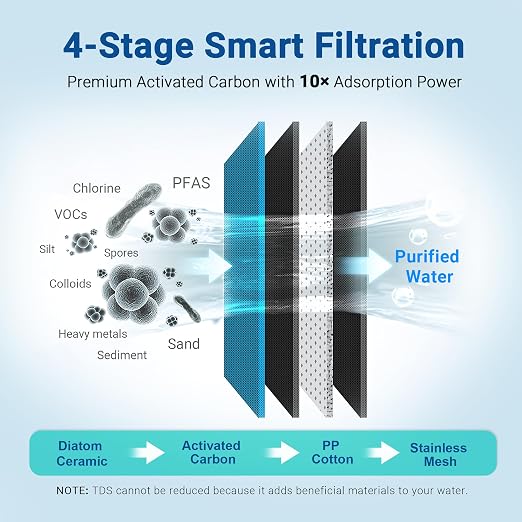 LCF Ceramic Filter Replacement for LCF-FW-02 and Waterdrop WD-FC, 4 Pack | Waterdrop Filter Replacement for WD-FC-01, WD-FC-02, WD-FC-06, Replaces WD-FF-01A & WD-FF-03A, Reduces Chlorine, Bad Taste