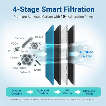 LCF Ceramic Filter Replacement for LCF-FW-02 and Waterdrop WD-FC, 4 Pack | Waterdrop Filter Replacement for WD-FC-01, WD-FC-02, WD-FC-06, Replaces WD-FF-01A & WD-FF-03A, Reduces Chlorine, Bad Taste
