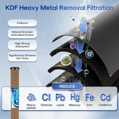 ICEPURE 2.5"x 20" Whole House Water Filter, 2-Stage Water Filtration System Replacement Combo Kit with KDF Cartridge and Activated Carbon Lead Remove Filter, Compatible with C1-20, F3WCB32