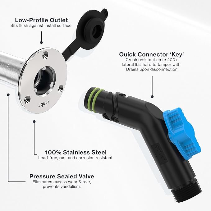 Aquor RV City Water Inlet, Quick Connect RV Water Inlet Replacement for Motorhome, Camper, and Trailer, Stainless Steel Flush-Mount, Black Cover, ½” NPT (f) x ¾” GHT (m)