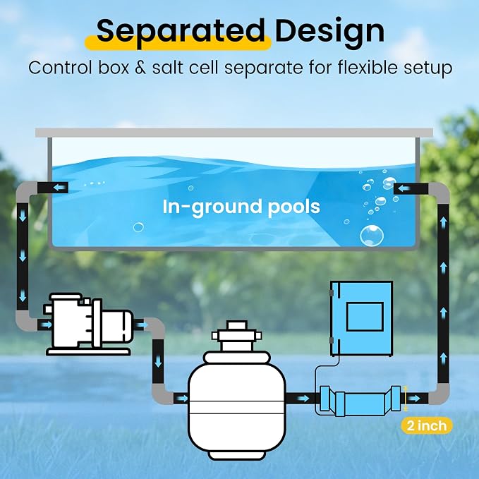 Smart Salt Water Pool Chlorinator System for In-Ground Pools Up to 25,000 Gallons, Digital Salt Display, Salt Chlorine Generator with Self-Cleaning, 1 Year Warranty, White