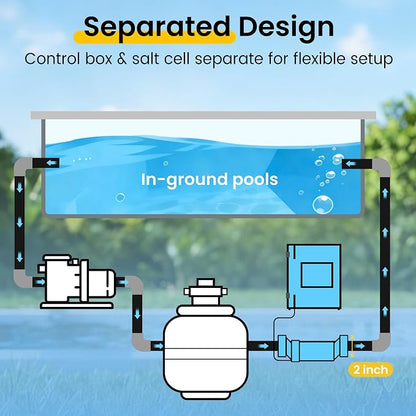 Smart Salt Water Pool Chlorinator System for In-Ground Pools Up to 25,000 Gallons, Digital Salt Display, Salt Chlorine Generator with Self-Cleaning, 1 Year Warranty, White