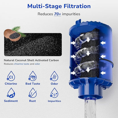 Fil-Fresh 2-Pack PURWater Filter Replacement for RF-9999 PURPLUS Faucet Water Filtration System, NSF Certified, Replace Mineral Core Faucet Mount Water Filter