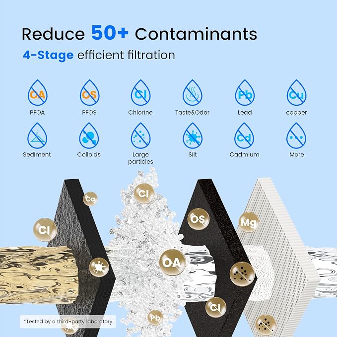 Purewell 4-Stage Composite Carbon Filter for Chlorine & PFAS Reduction, 2X Thick Walls, Up to 20,000 Gallons, Compatible with Berlkey, ProOne & Purewell Gravity Systems (2 Pack, SS Series, PF-6-PFAS)