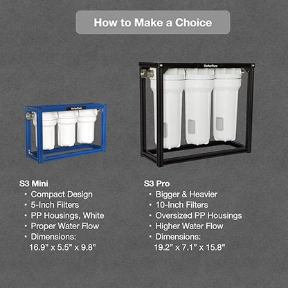 S3 Mini External 3-Stage RV Fresh Water Filter System, Compact, 5 Inch Filters, 3/4" GHT Stainless Steel Fittings, Reduce Sediment, Chlorine, Odor, All Aluminium Free-Standing Chassis, Blue