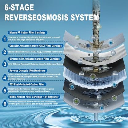 Level 6 RO Reverse Osmosis Filtration System—Under-Sink Water Purifier + 6 Filter Cartridges (Includes Faucet and Storage Tank), Featuring pH Adjustment and Mineral Replenishment, 100 GDP