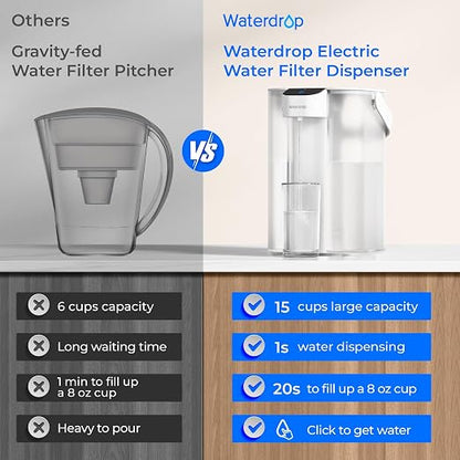 Waterdrop ED01W Electric Water Filter Pitcher with 4 Filters, 15-Cup, White | NSF/ANSI 42&53&401&372, Reduce 99.6% of Lead and 45+ Impurities, Rechargeable Instant Dispenser, Does not Lower TDS