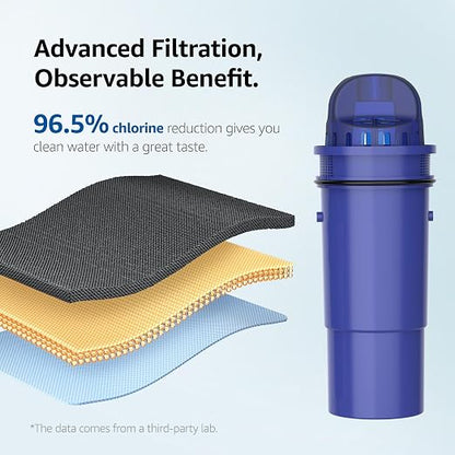 Overbest 7010 Filter Replacement for Pur®, Pur® Plus Water Filter Pitchers and Dispensers, CRF950Z, PPF951K, PPF900Z Water Filter, NSF Certified Pitcher Water Filter, 3 Pack
