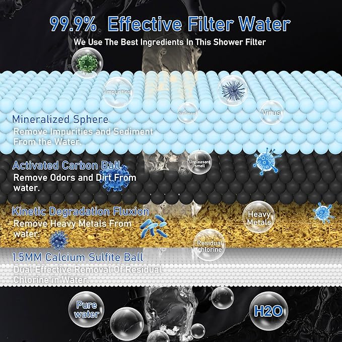 4 Pack Shower Filter Cartridges, Universal High Performance Efficient Replacement Cartridges, to 99% Remove Chlorine, Heavy Metals, etc, Widely Fit for Same Shape Shower Filter (4pcs)