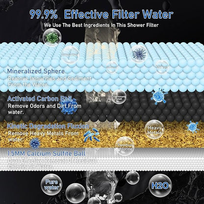 4 Pack Shower Filter Cartridges, Universal High Performance Efficient Replacement Cartridges, to 99% Remove Chlorine, Heavy Metals, etc, Widely Fit for Same Shape Shower Filter (4pcs)