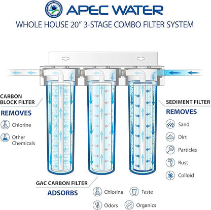 APEC Water Systems 3-Stage Whole House Water Filter System with Sediment, GAC Carbon and Carbon Block Filters (CB3-SED-CAB-CBC20-BB)