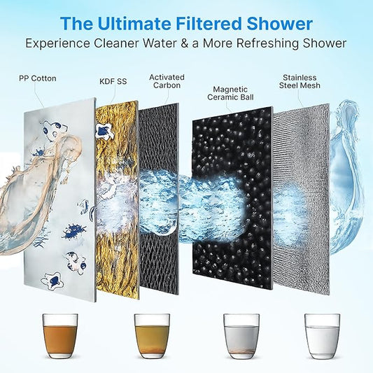 High Pressure Filtered Shower Head for Hard Water with 5 Spray Modes, 20-Stage Water Softener Showerhead to Remove Chlorine and Fluoride for Hair and Skin, Chrome Filtered Shower Head Set
