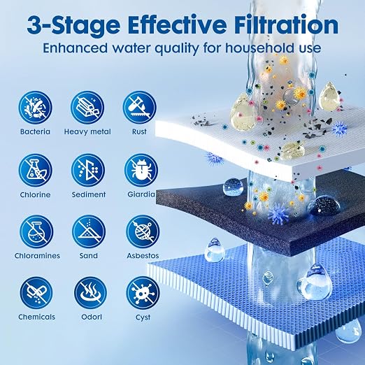 Salt Free Water Softener Systems Replacement Cartridge, 20 x 2.5‘’ Whole House Water Softener, Highly Reduces Hardness, Limescale, Chlorine & Odor, Delivers Pure & Healthy Water| Protect Appliances