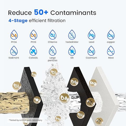 Purewell Square 2.25G PFAS-Free Gravity Water Filter System with Water Level Window & Smart Timer, 4-Stage Filtration, Reduce Lead, Total PFAS (Forever Chemicals), Mercury, and Chlorine, SQP-2.25G