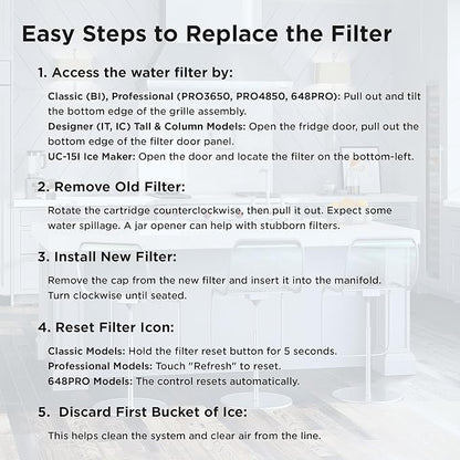 Sub-Zero Refrigerator Replacement Water and Air Filter Combo Pack 4204490 7007067