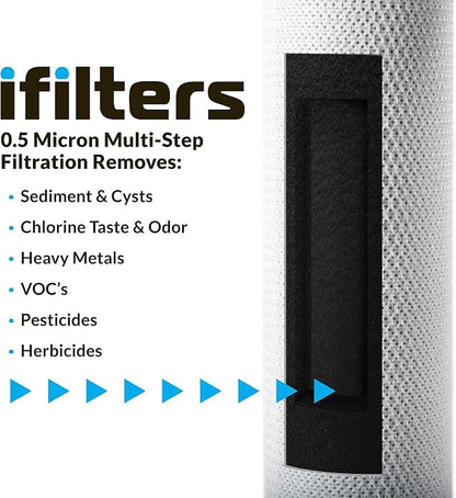 iFilters 0.5-Micron Carbon Block Water Filter – Coconut Shell CTO Drinking Water Filter Cartridge – 10-inch Replacement for Filtration Systems – 2.5" x 10" (4 Pack, Filter)