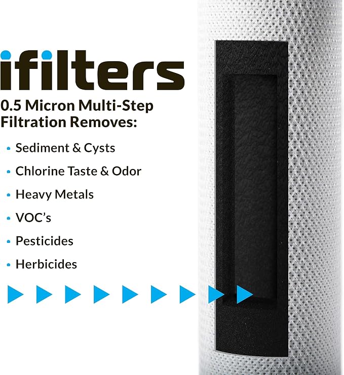 iFilters 0.5-Micron Carbon Block Water Filter – Coconut Shell CTO Drinking Water Filter Cartridge – 10-inch Replacement for Filtration Systems – 2.5" x 10" (2 Pack, Filter)