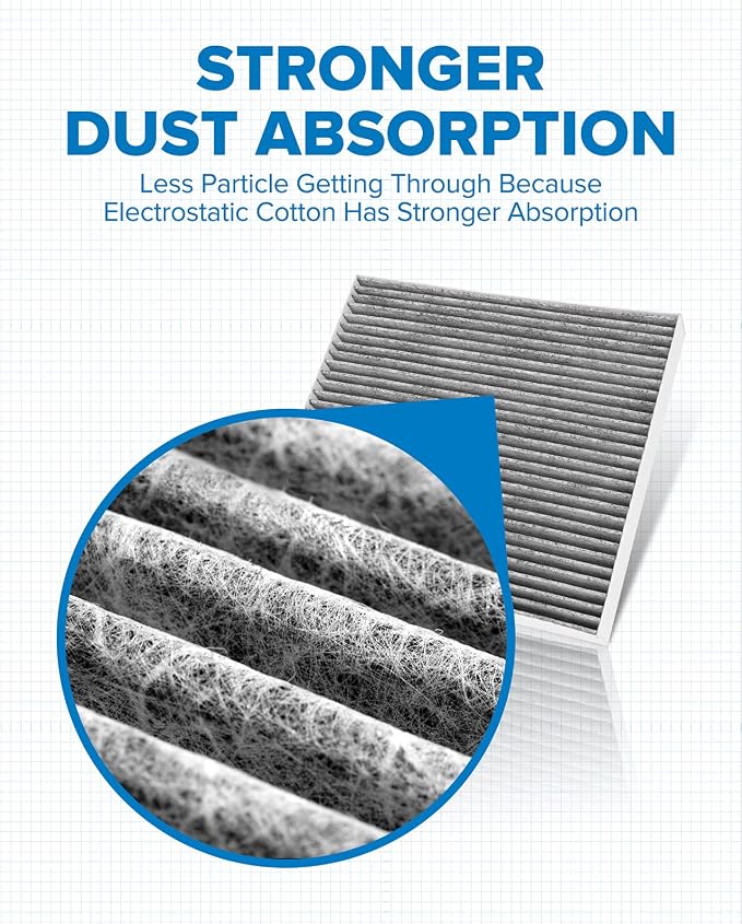 PHILTOP HEPA Cabin Air Filter w/Activated Carbon, Compatible with CF10381 Hyundai Sonata 2006-2010, Santa Fe 2007-2009, Azera 2006-2008, Kia Carnival 2022-2026, Optima 2006-2010