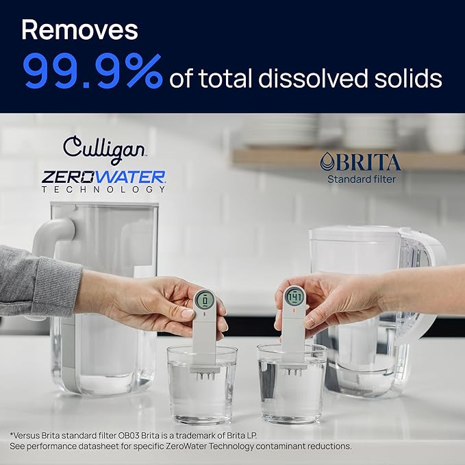 Culligan with ZeroWater Technology Replacement Filter 6-Pack, 5-Stage Advanced Water Filter – IAPMO Certified to Reduce Lead, Total PFAS (Forever Chemicals), Mercury, Fluoride, and Chlorine