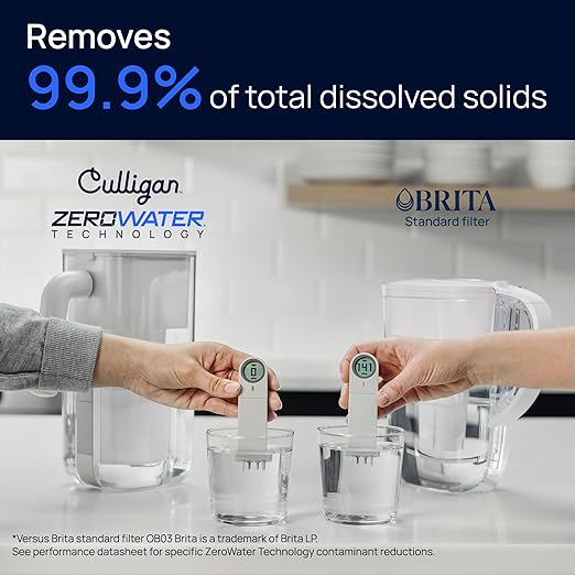 Culligan with ZeroWater Technology 8-Cup Water Filter Pitcher – Includes 5-Stage Advanced Water Filter, IAPMO Certified to Reduce Lead, Total PFAS (Forever Chemicals), Mercury, Fluoride, and Chlorine